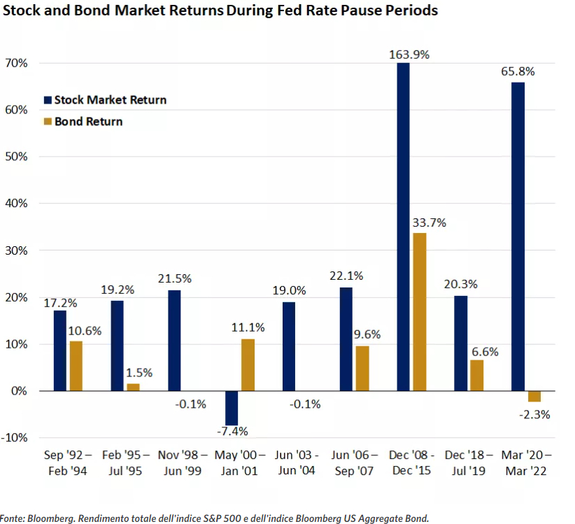 Fonte: Edwardjones