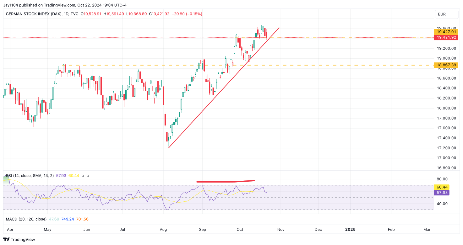 DAX-Daily Chart