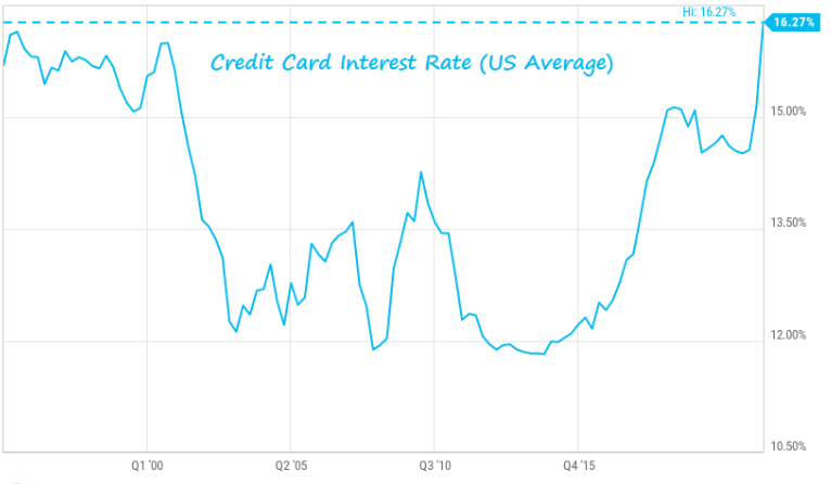 carte di credito