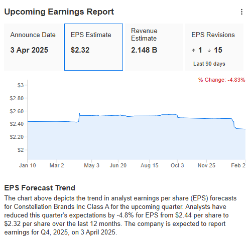 Upcoming Earnings Report