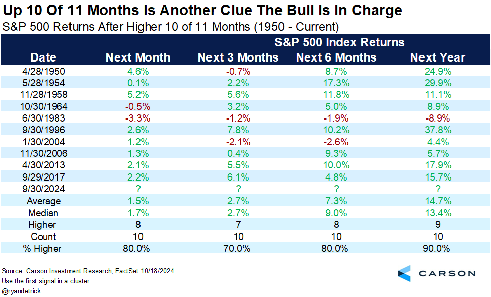 How Long Can the Bullish Market Last