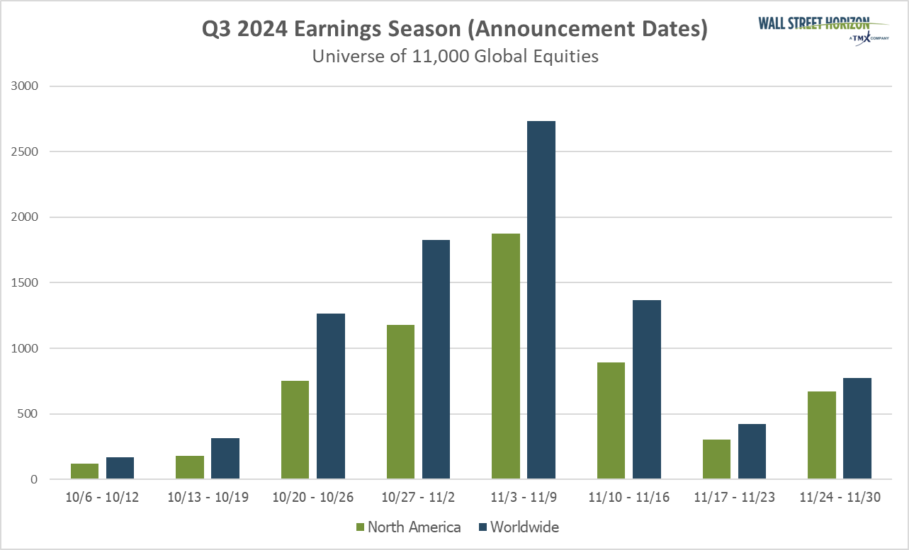 Q3 2024 Earnings Season (Announcement Dates)