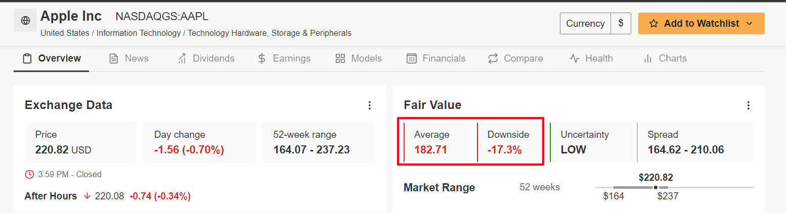 Apple Fair Value