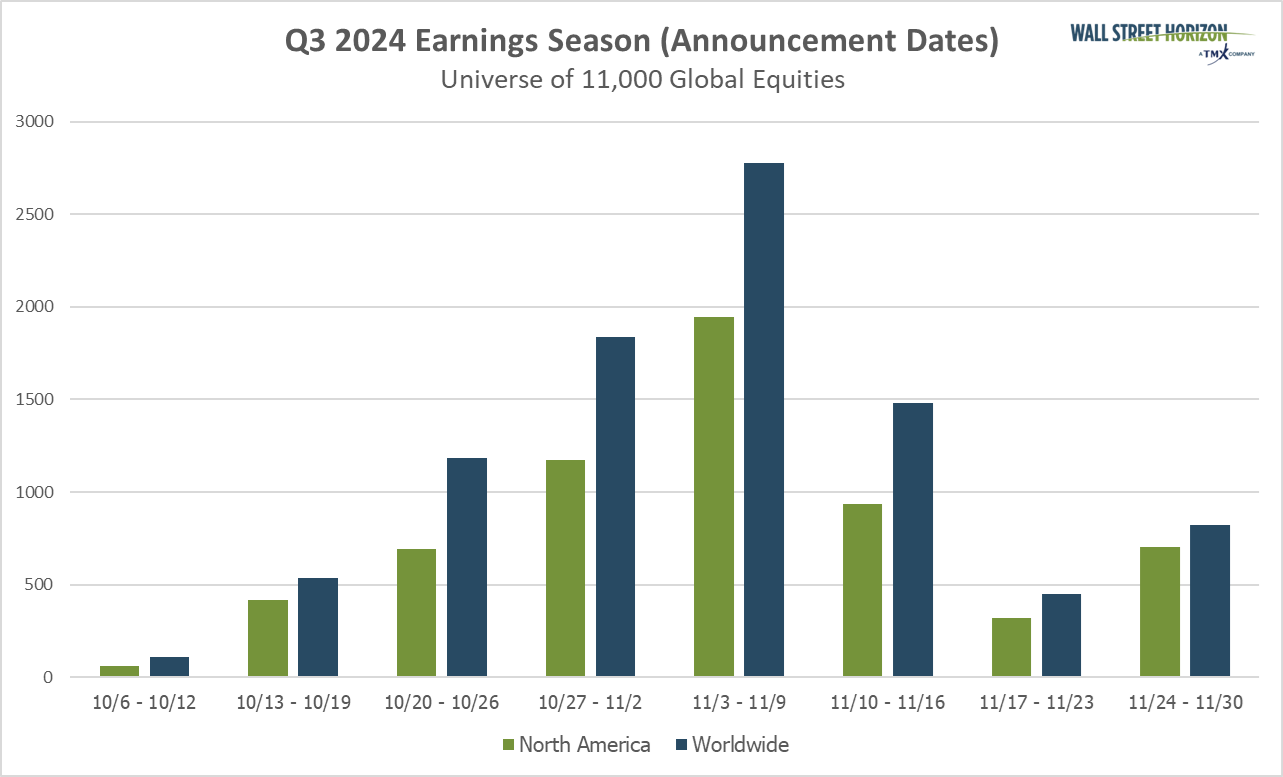 Q3 Earnings Season Announcement Dates