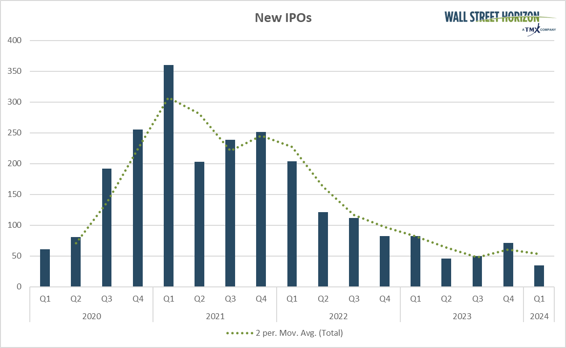 New IPOs