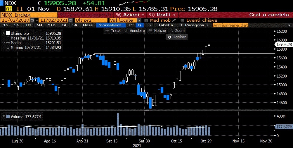 Nasdaq 100