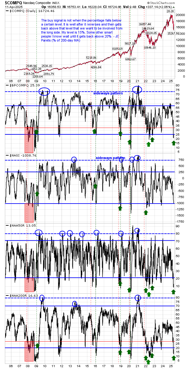 COMPQ-Daily Chart