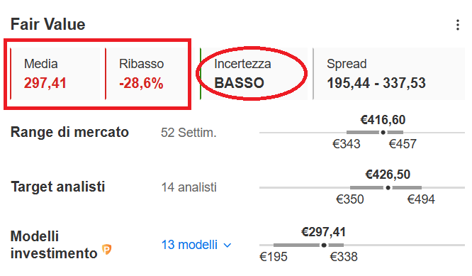 Fair Value