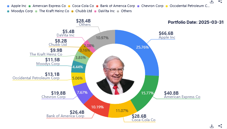 buffett