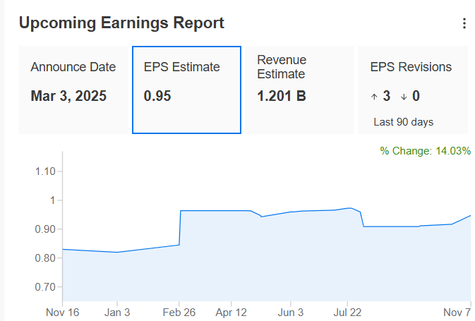 Earnings