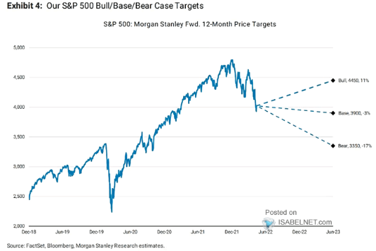 Fonte: Morgan Stanley