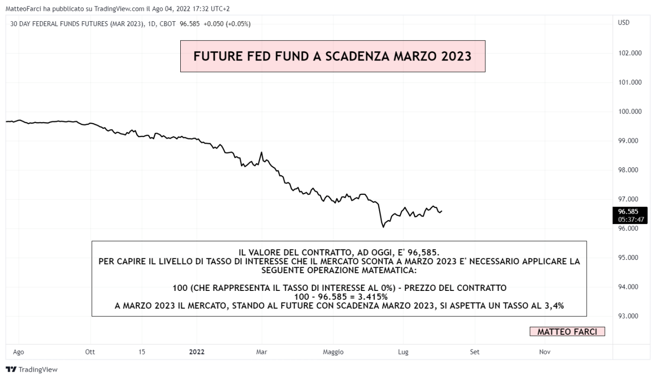 Future ZQ scadenza marzo 2023