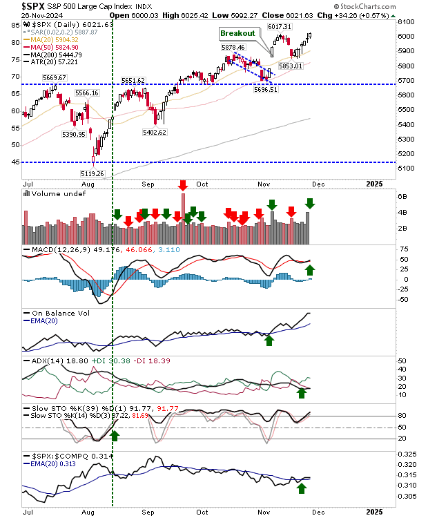 SPX-Daily Chart