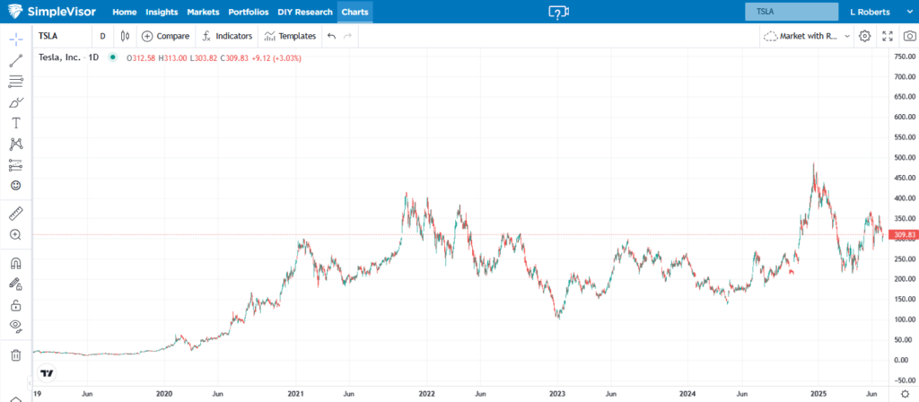 tesla stock