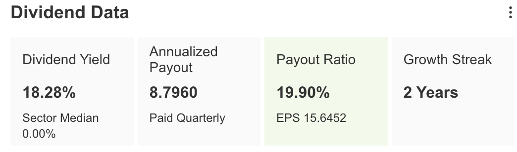 CALM Dividend Data