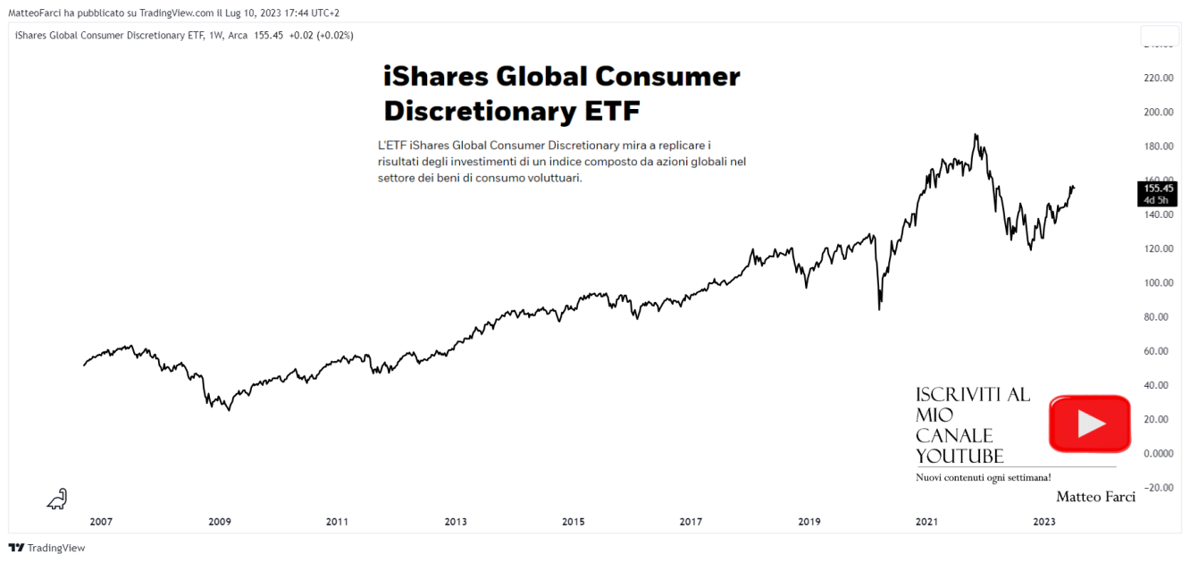 iShares Global Consumer Discretionary