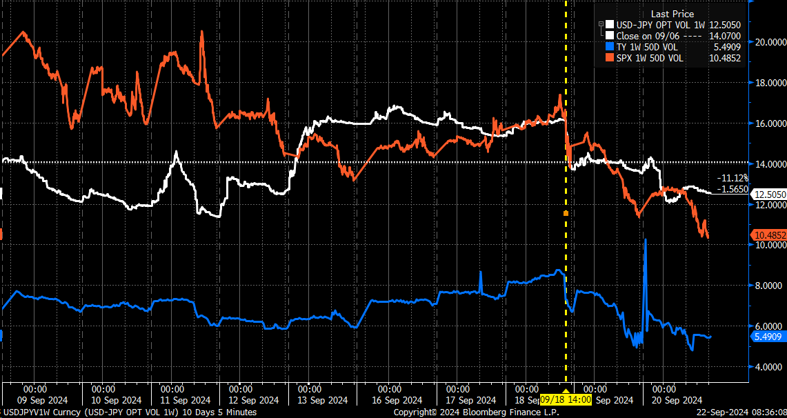 USD/JPY Volume