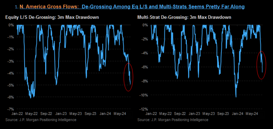 Equity Degrossing