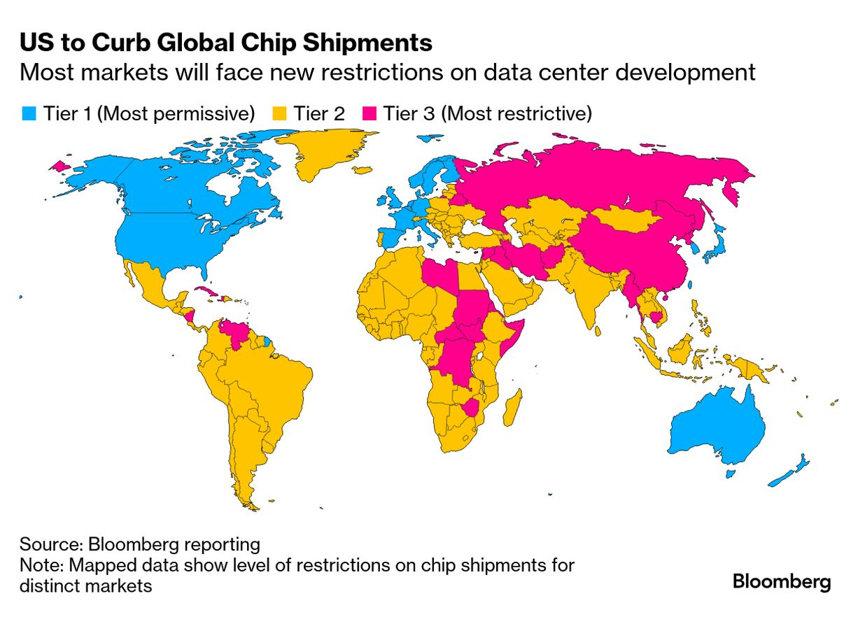 chip ai