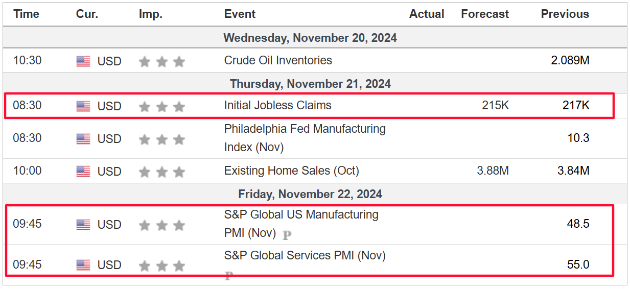 Weekly Economic Events