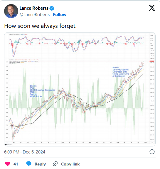 Lance Roberts Tweet