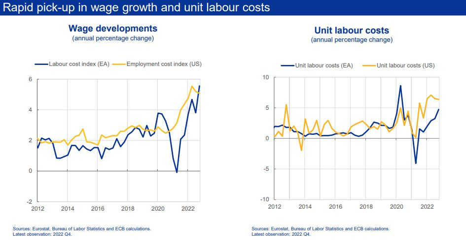 Pressioni salariali in UE e USA
