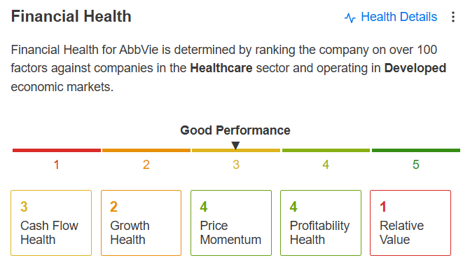 AbbVie Financial Health