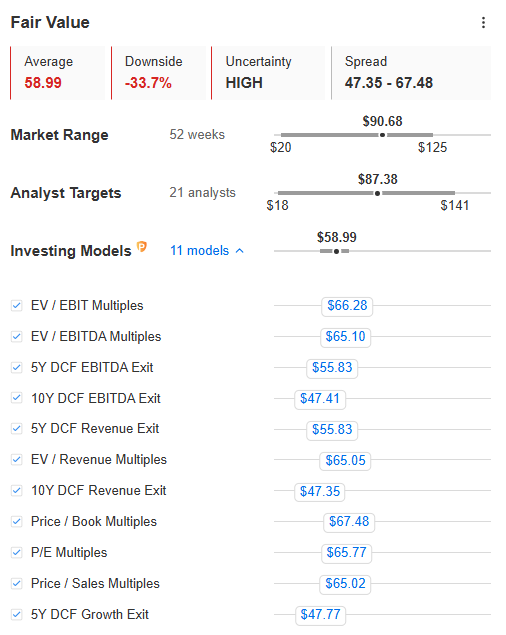 Palantir Fair Value