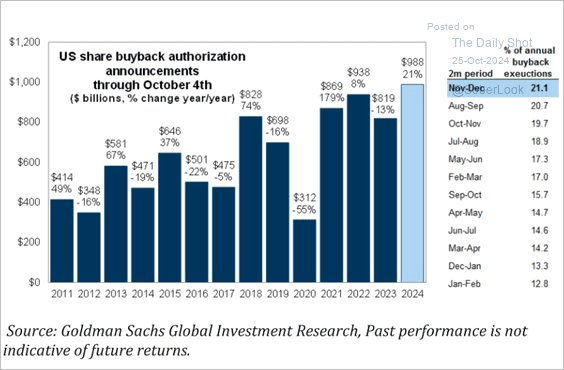 US Share Buybacks