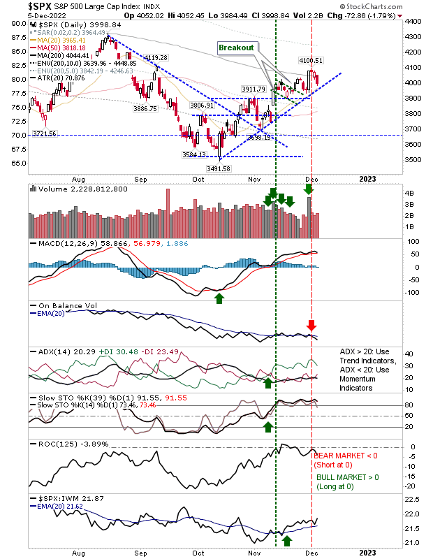 SPX Daily Chart