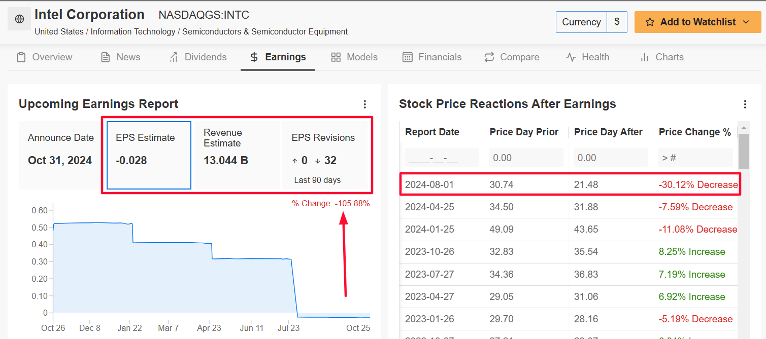 Intel Earnings Page