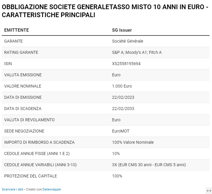 Obbligazione SG tasso misto 10 anni - caratteristiche principali 