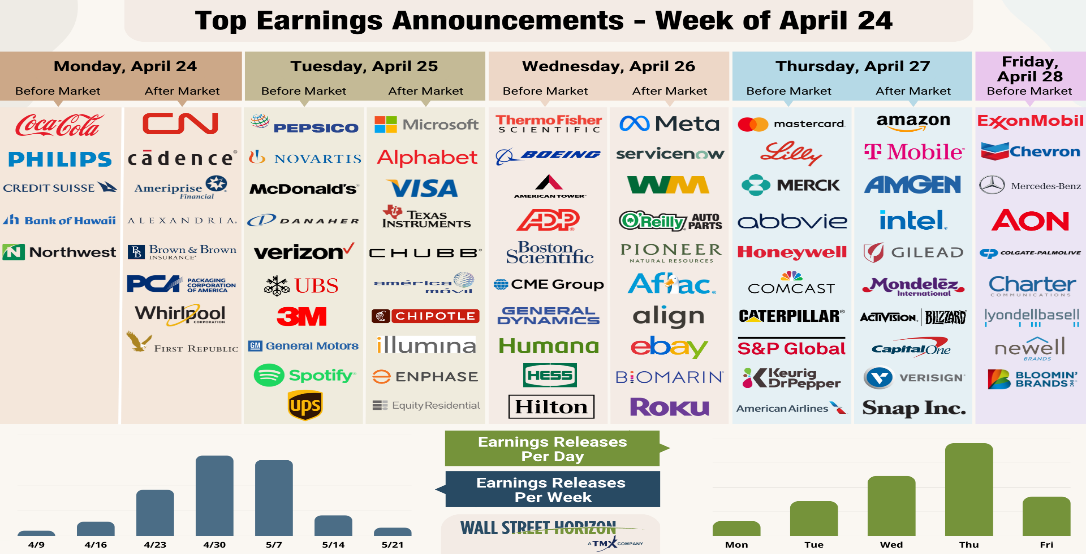 Top Earnings Announcements