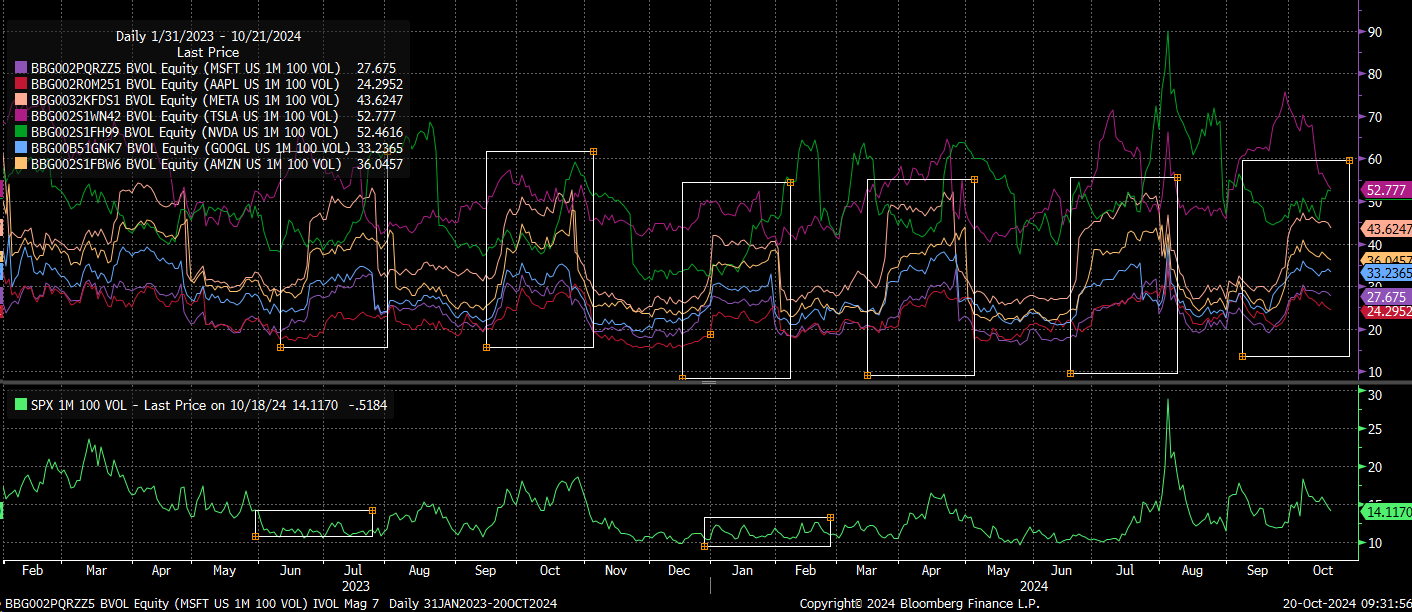 Mega Caps Equity Volume