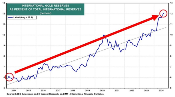 International Gold Reserves