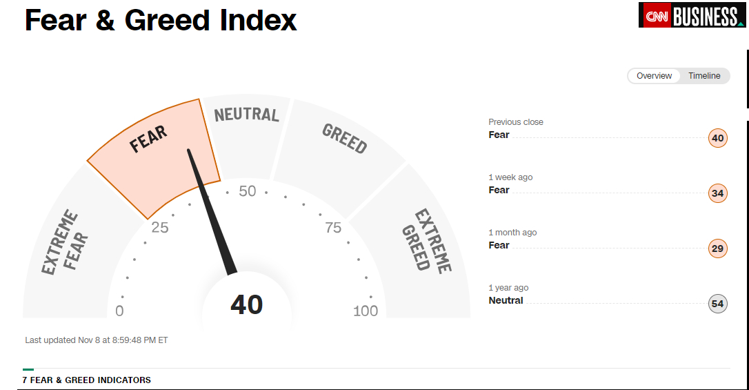 Fear & Greed Index