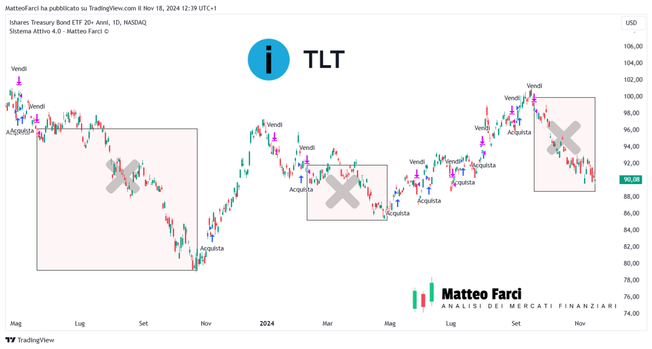 Trading System