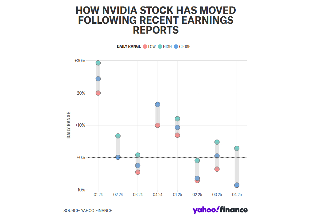 nvidia volatilità nvidia volatilità