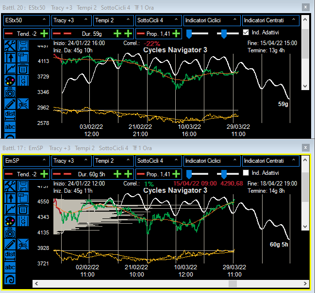 Ciclo Intermedio Eurostoxx ed S&P500