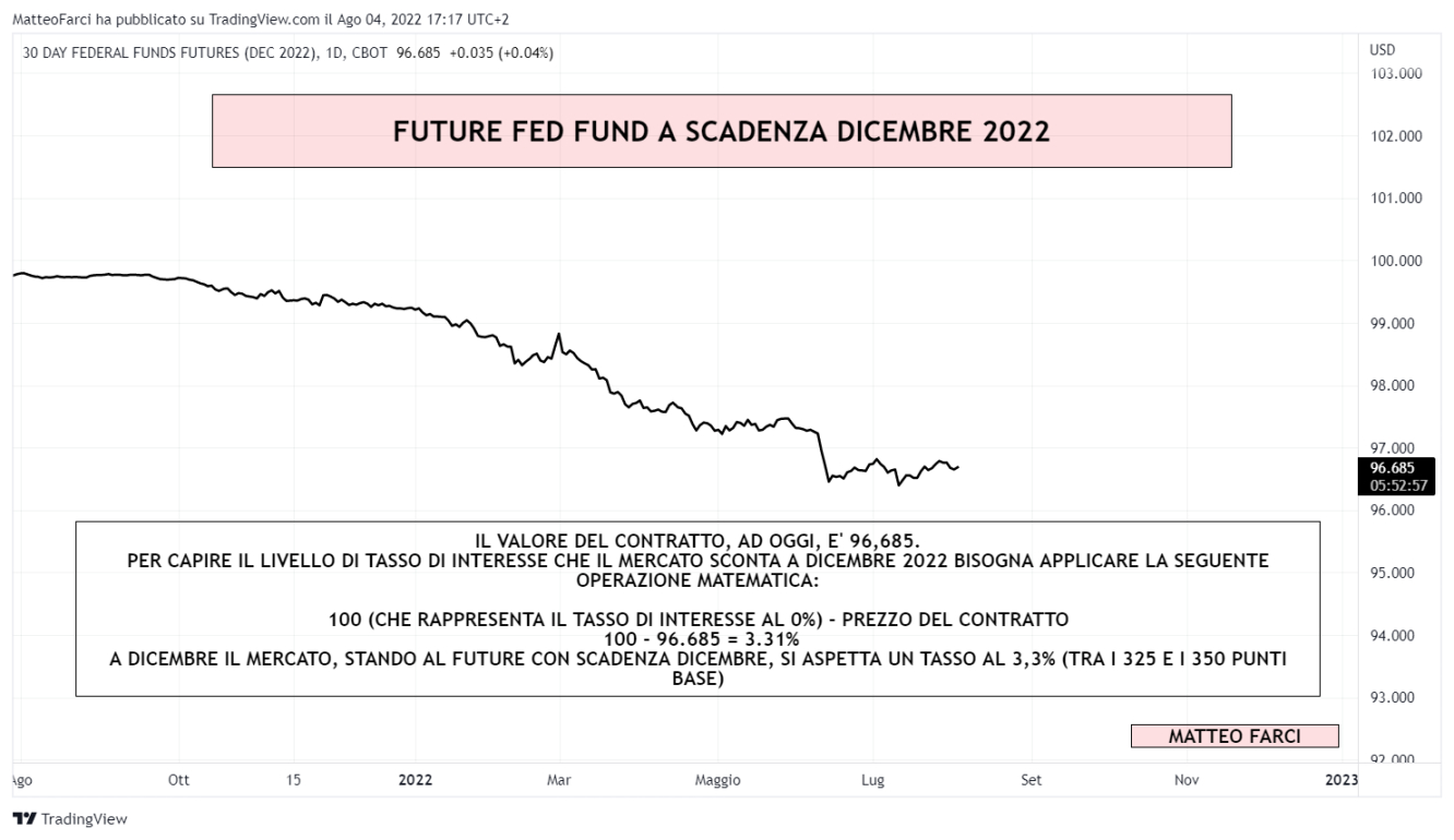 Future ZQ scadenza dicembre 2022