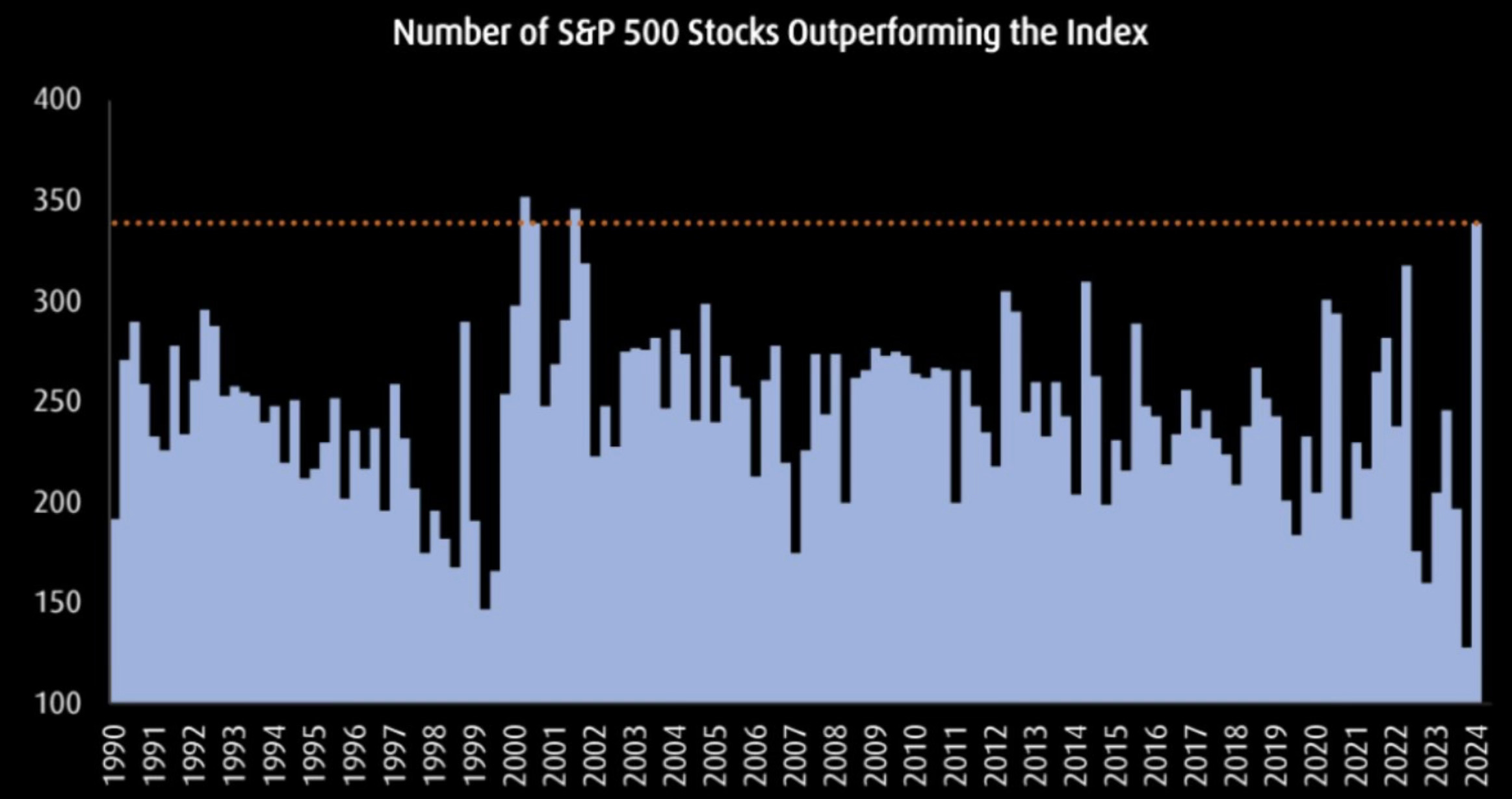 S&P 500 Outperforming Stocks