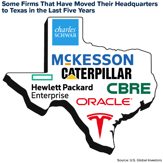 Firms That Moved HQs to Texas