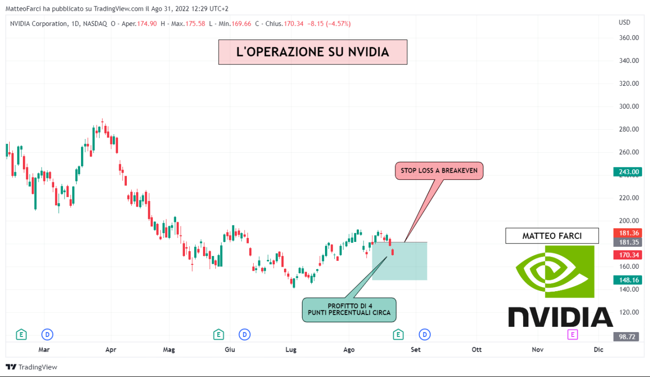 L'operazione ancora aperta in profitto su NVDA