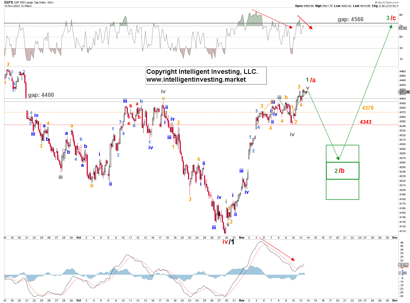 SPX-Daily Chart