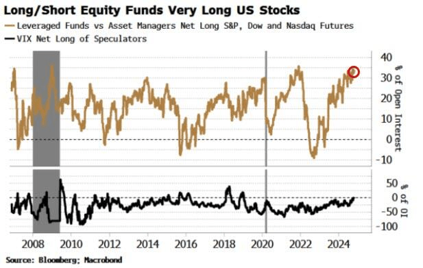 Long and Short Equity Funds