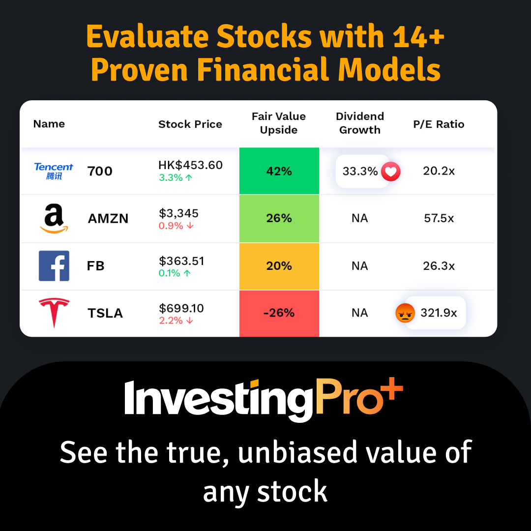 Investing Pro+ Offer