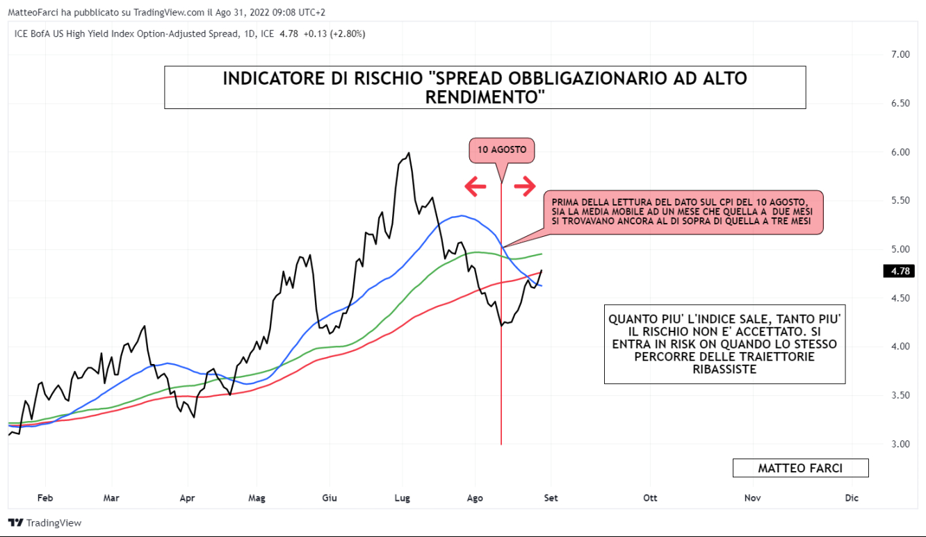 Spread obbligazionario ad alto rendimento