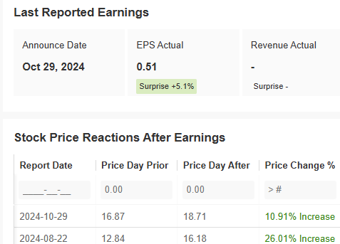 Opera Earnings