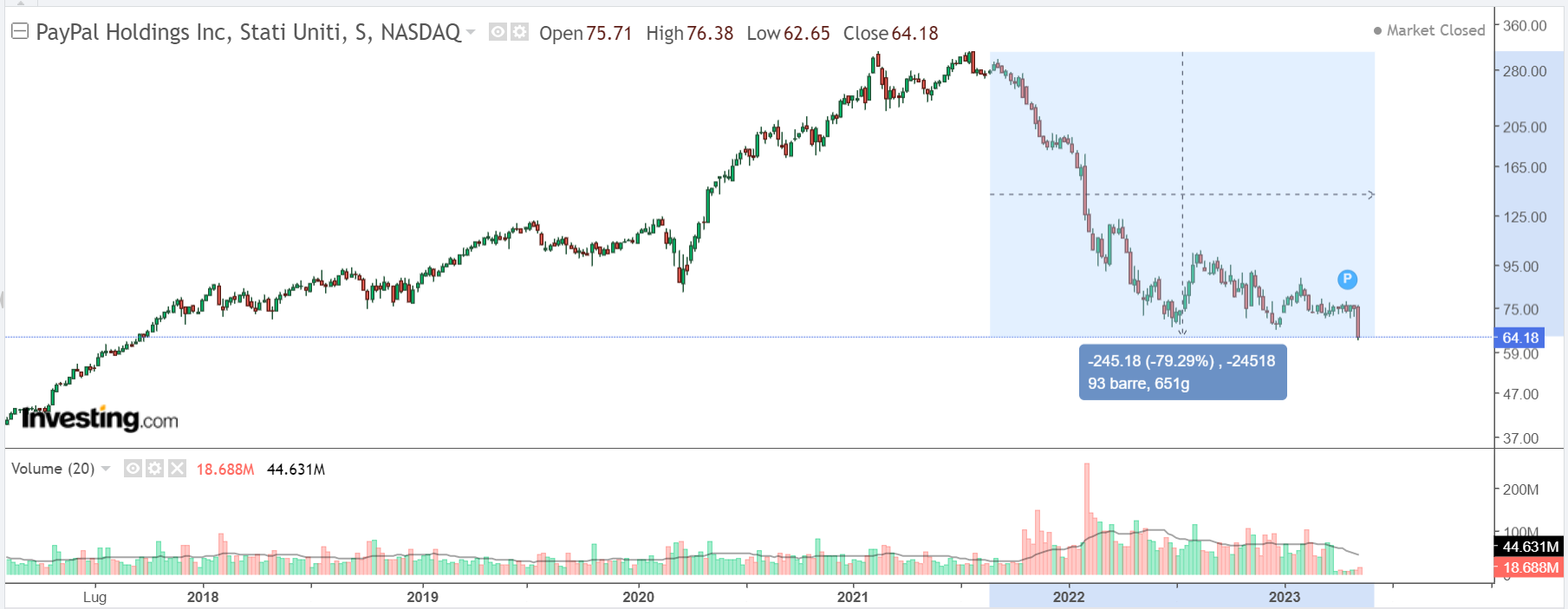 Fonte: Investing.com