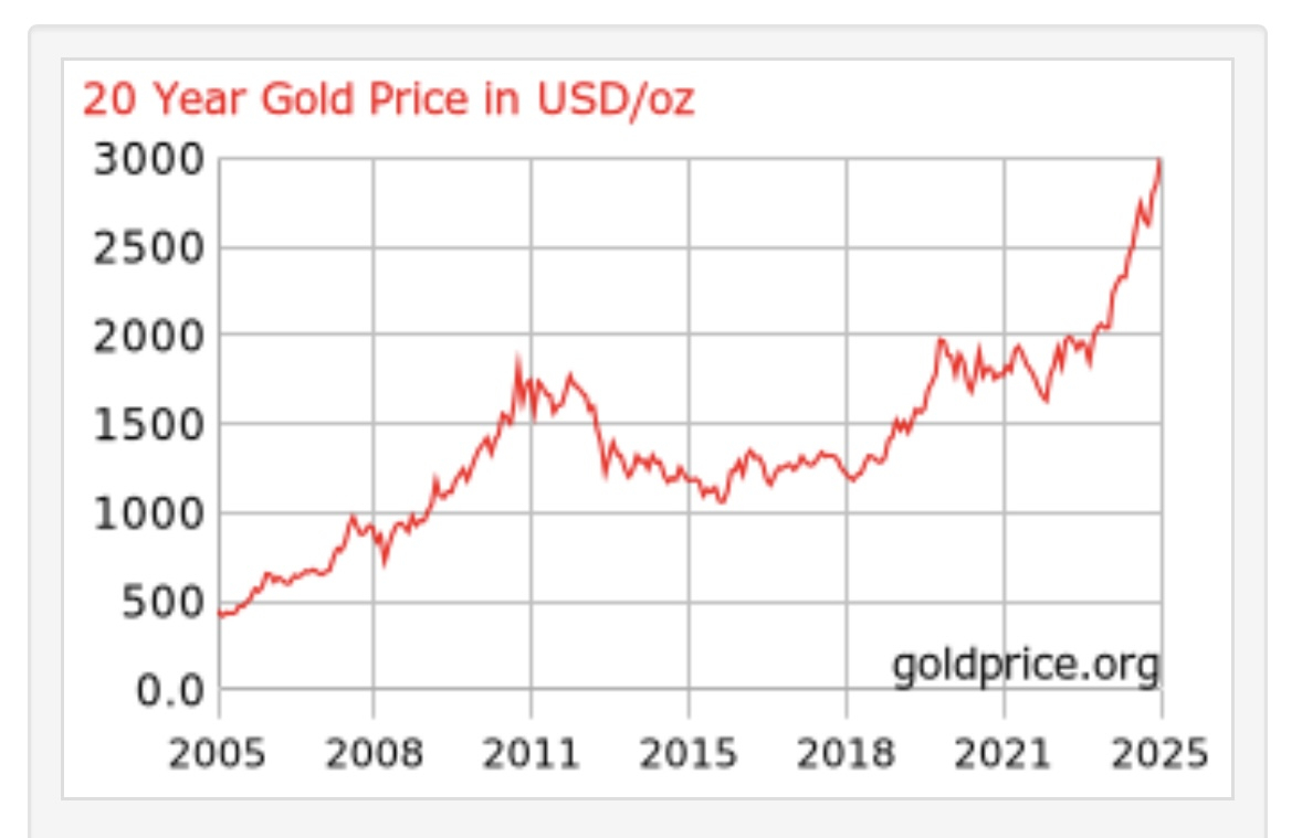 oro massimi storici oro massimi storici